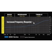 Сигнален кабел Stinger SI6417