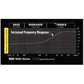 Сигнален кабел Stinger SI826