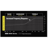 Сигнален кабел Stinger SI426