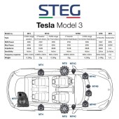 Субуфери STEG MT8