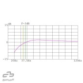 Басрефлексна кутия Basser B1250 Black