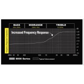 Сигнален кабел Stinger SI433