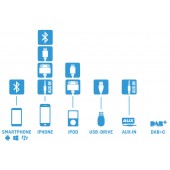 Dension Gateway Pro BT HF комплект / USB / iPod адаптер за Citroen / Peugeot