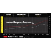 Сигнален кабел Stinger SI433