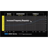 Сигнален кабел Stinger SI6420