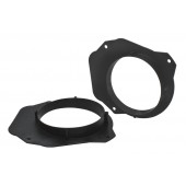 Пластмасови подложки Citroen Jumpy / Fiat Scudo / Peugeot Expert