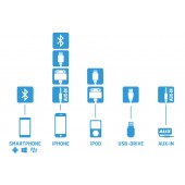 Dension Gateway Lite3 BT HF комплект + iPhone / iPod / USB вход за Honda / Acura