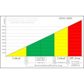 Sъбуфер Ground Zero GZHW 38SPL