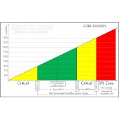 Субуфър Ground Zero GZRB 3000XSPL