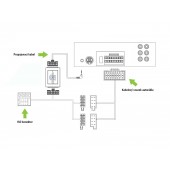 Свързващ кабел за авторадиа Clarion Connects2 CTCLARIONLEAD