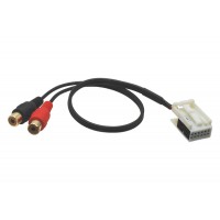 AUX вход за automobilni radia BMW